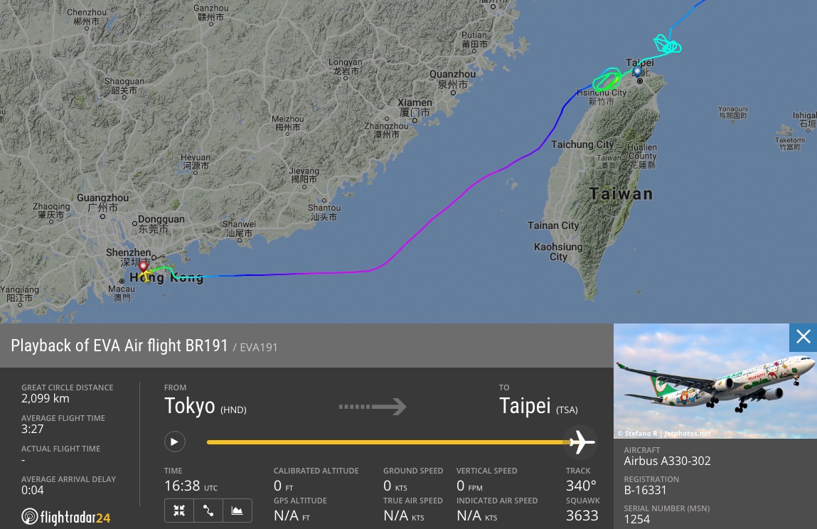Flightradar24 : La Révolution du Suivi des Vols