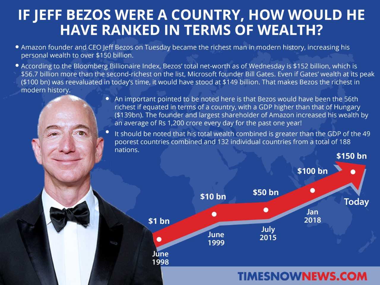 La fortune de Jeff Bezos : un aperçu de sa richesse et de son influence