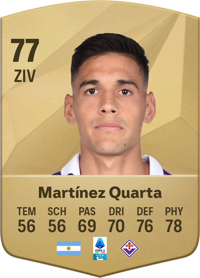 Lucas Martínez Quarta : Un Talent Émergent du Football Argentin