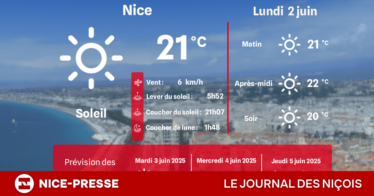 Météo à Nice : Prévisions pour les Prochains Jours