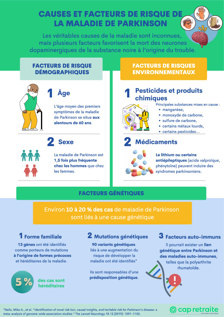 La Maladie de Parkinson : Un Aperçu Complet