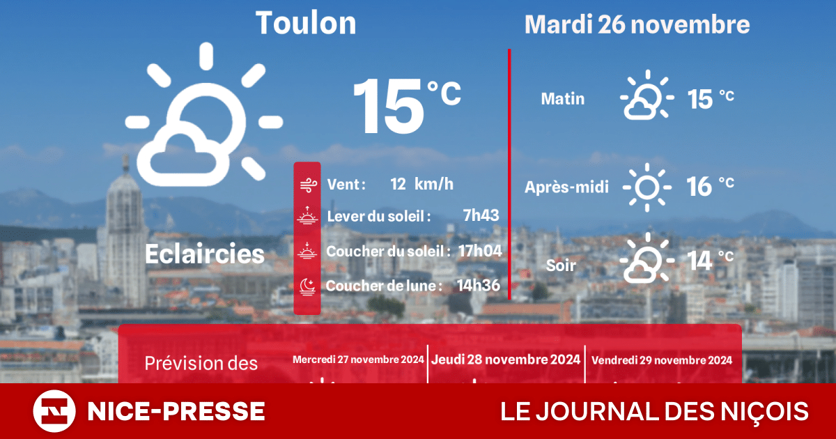 Prévisions Météo pour Toulon : Ce que Vous Devez Savoir