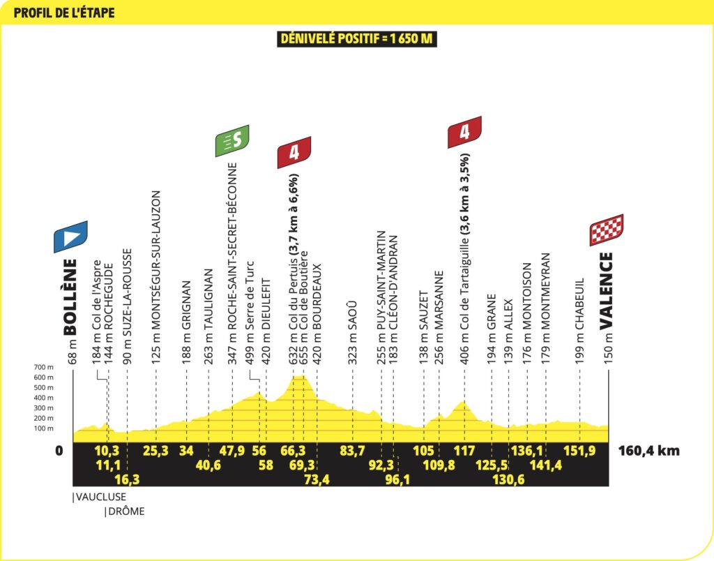 Le Parcours du Tour de France 2025 : Ce Qu'il Faut Savoir