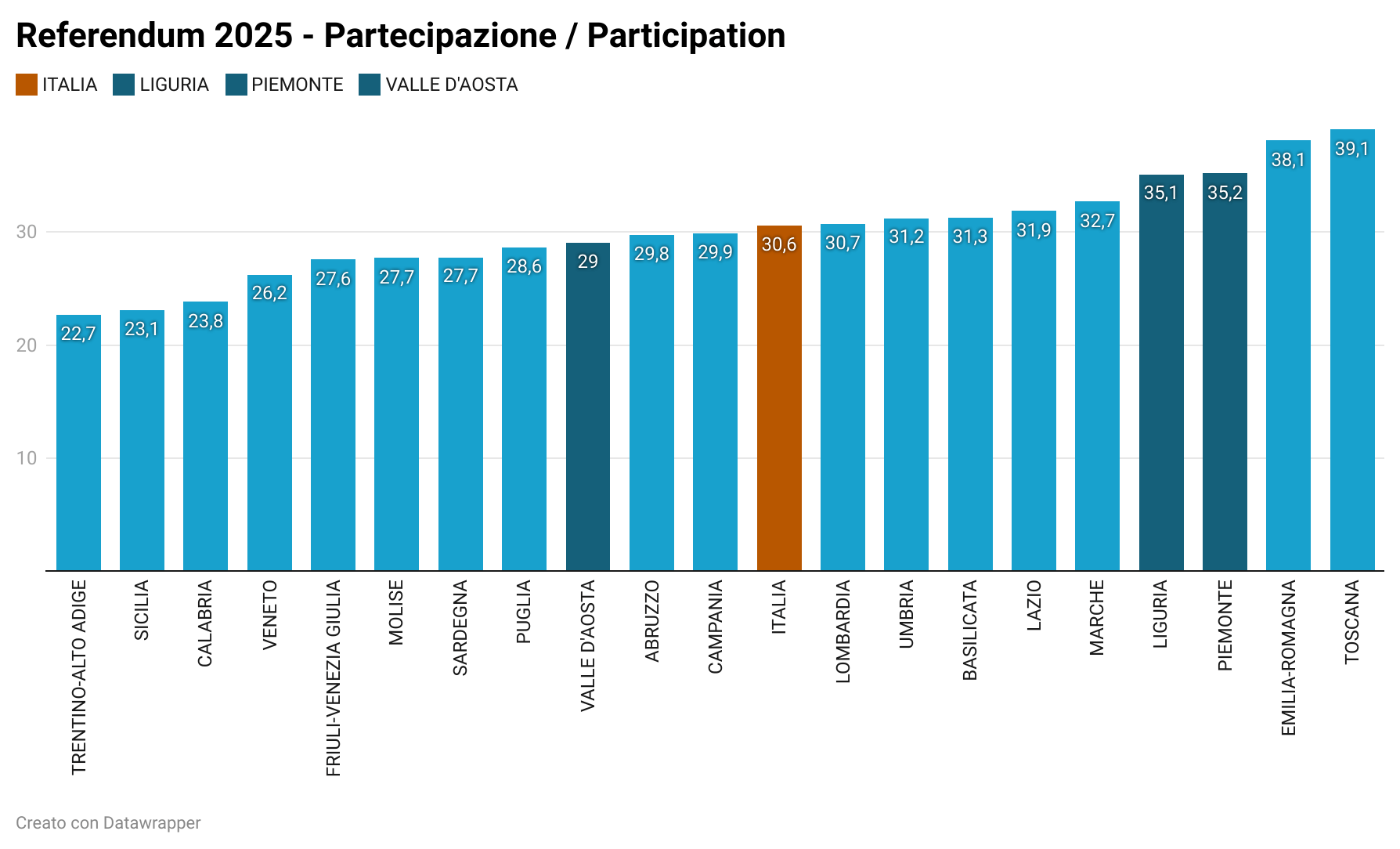 Les Référendums en Italie : Enjeux et Impacts Récents