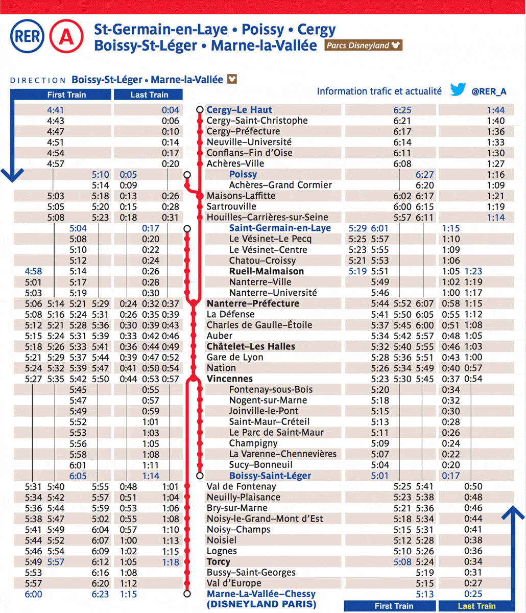 L'importance du RER A dans le réseau de transport parisien