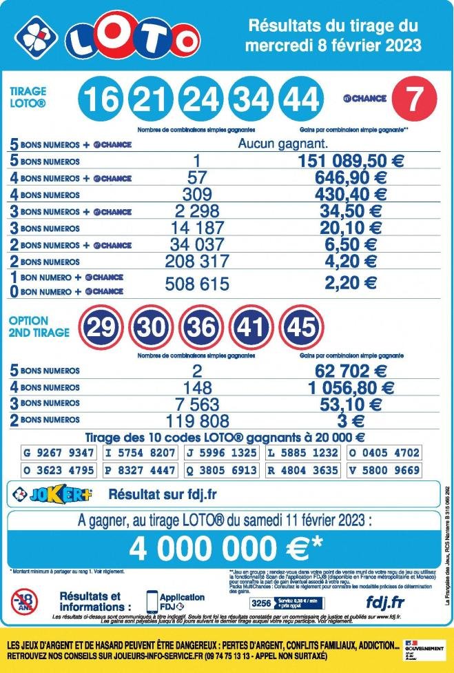 Résultats Loto FDJ : Derniers résumés et analyses