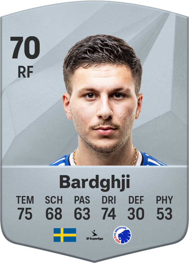Roony Bardghji : Le jeune prodige du football