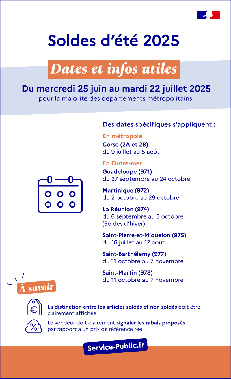 Les Soldes d'été 2025 : Informations et Préparatifs