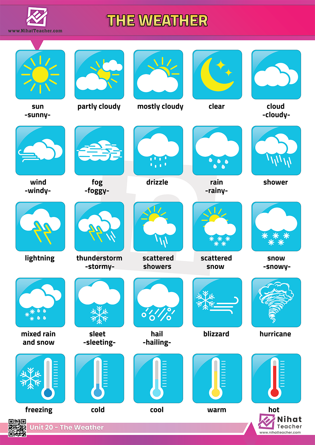 Les Dernières Nouvelles sur la Météo en France
