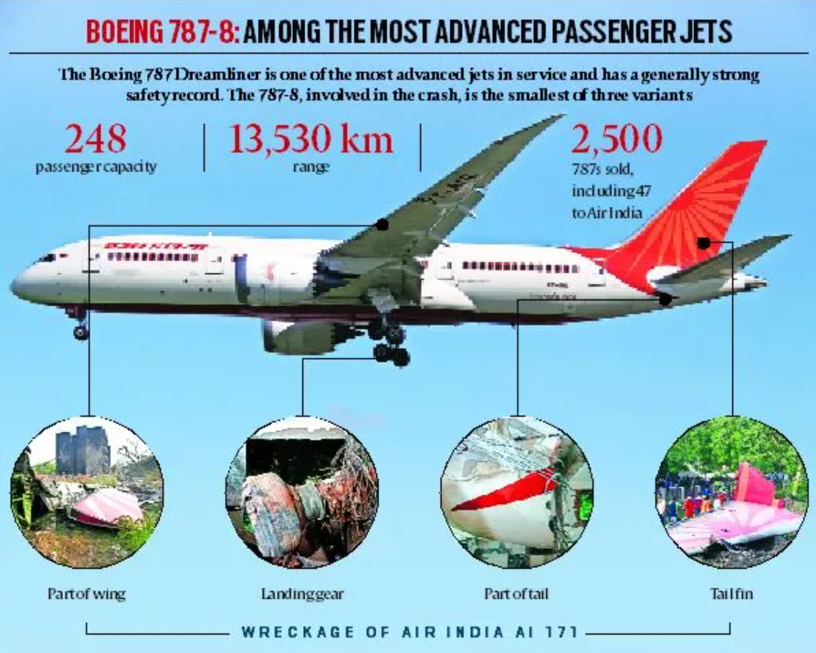 Le crash d'Air India : un événement tragique dans l'aviation
