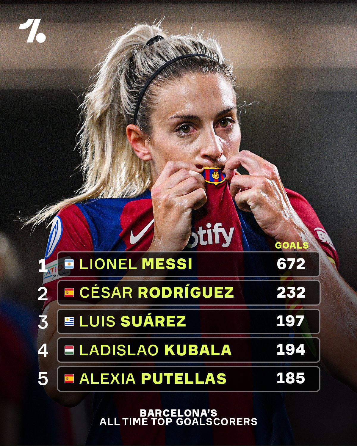 La Carrière et l'Impact d'Alexia Putellas