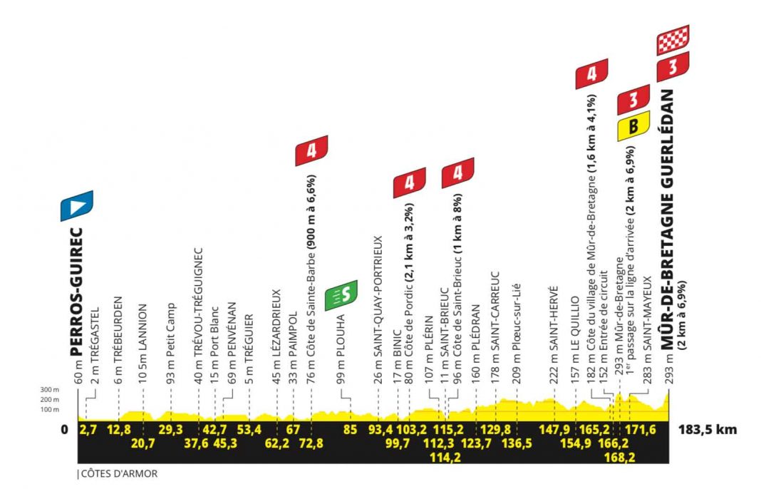 L'Arrivée du Tour de France 2023 : Fête du Cyclisme