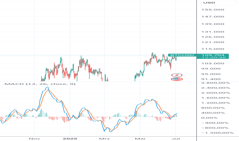 Analyse Actuelle de BTC USD : Quel Futur pour les Investisseurs ?