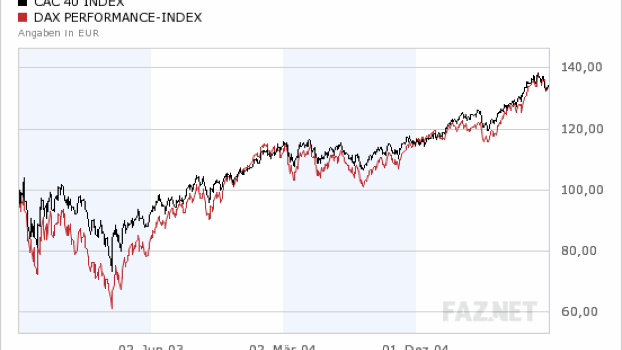 Le CAC 40 : Un Panorama de l’Indice Boursier Français en 2023