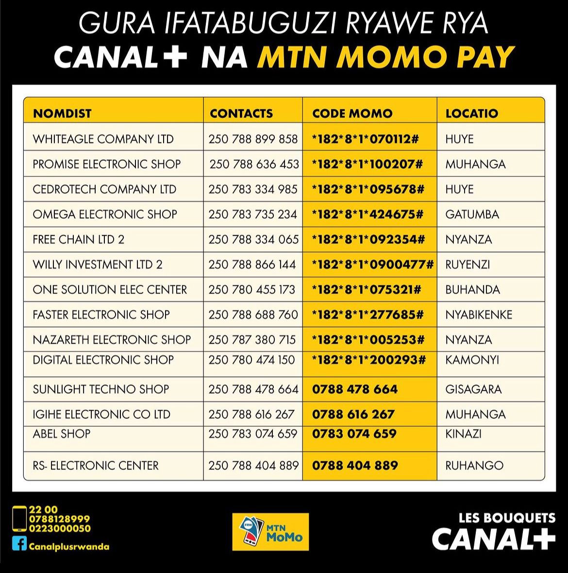 Canal Plus : Leader de la Télévision Payante en France