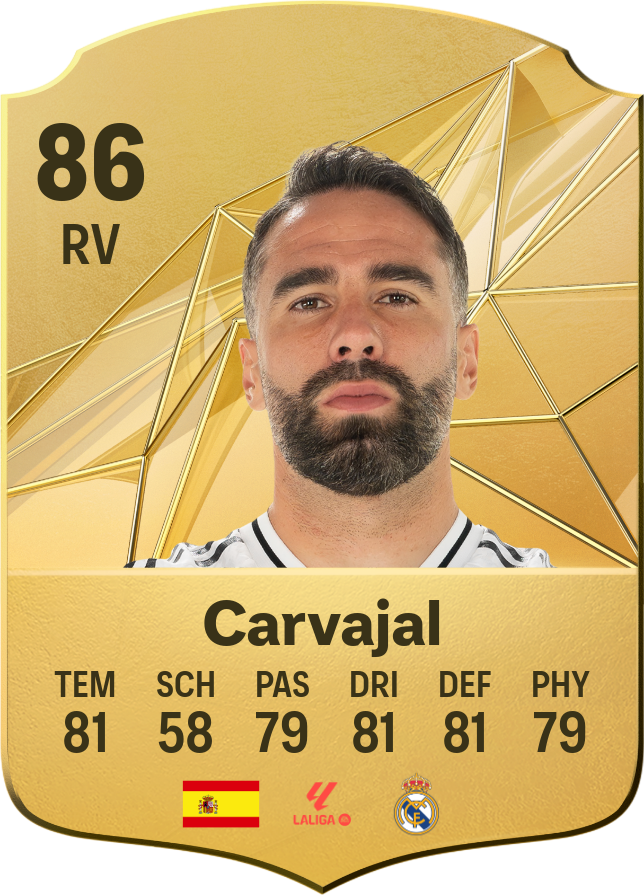 Daniel Carvajal : Un pilier du football européen