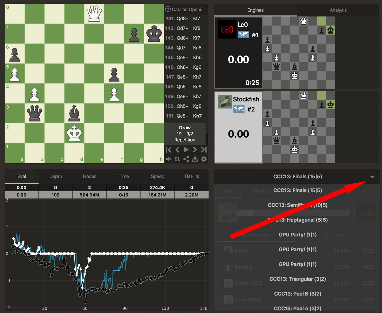 Plongée dans l'univers de Chess.com