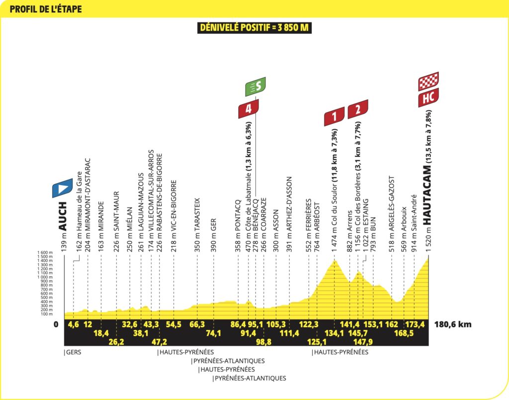 Tout sur l'Étape du Tour 2025 : Un Événement Cycliste Incontournable