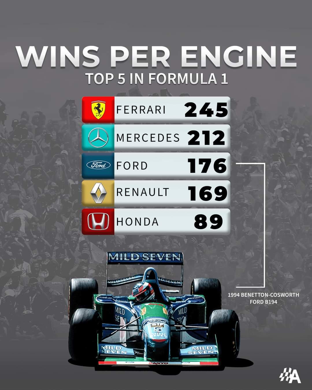 L'Importance du Vote F1 dans le Monde de la Formule 1