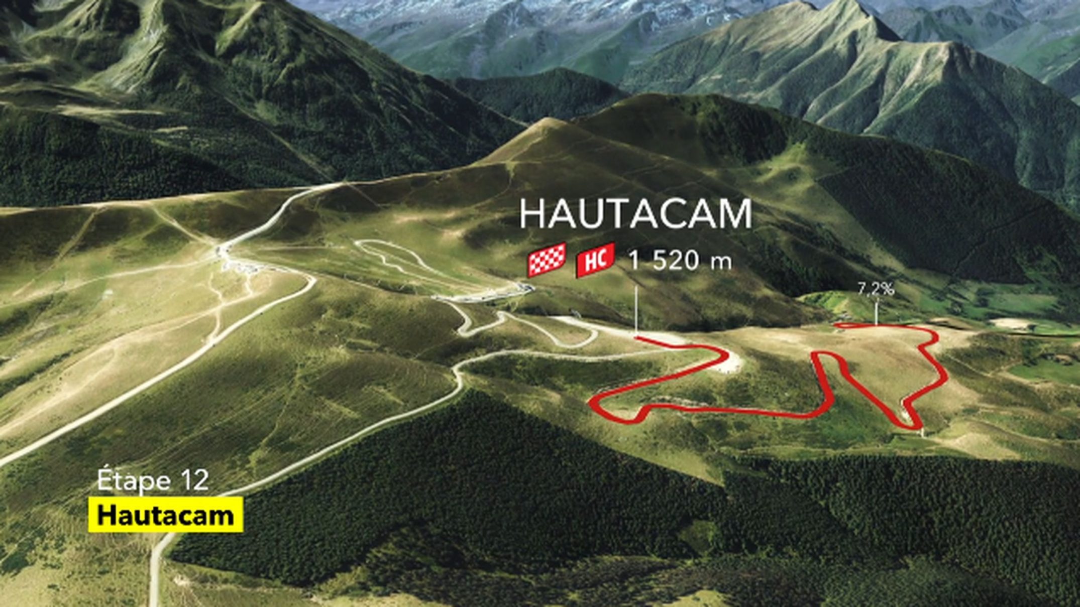 Hautacam : Une destination prisée pour le ski et les loisirs