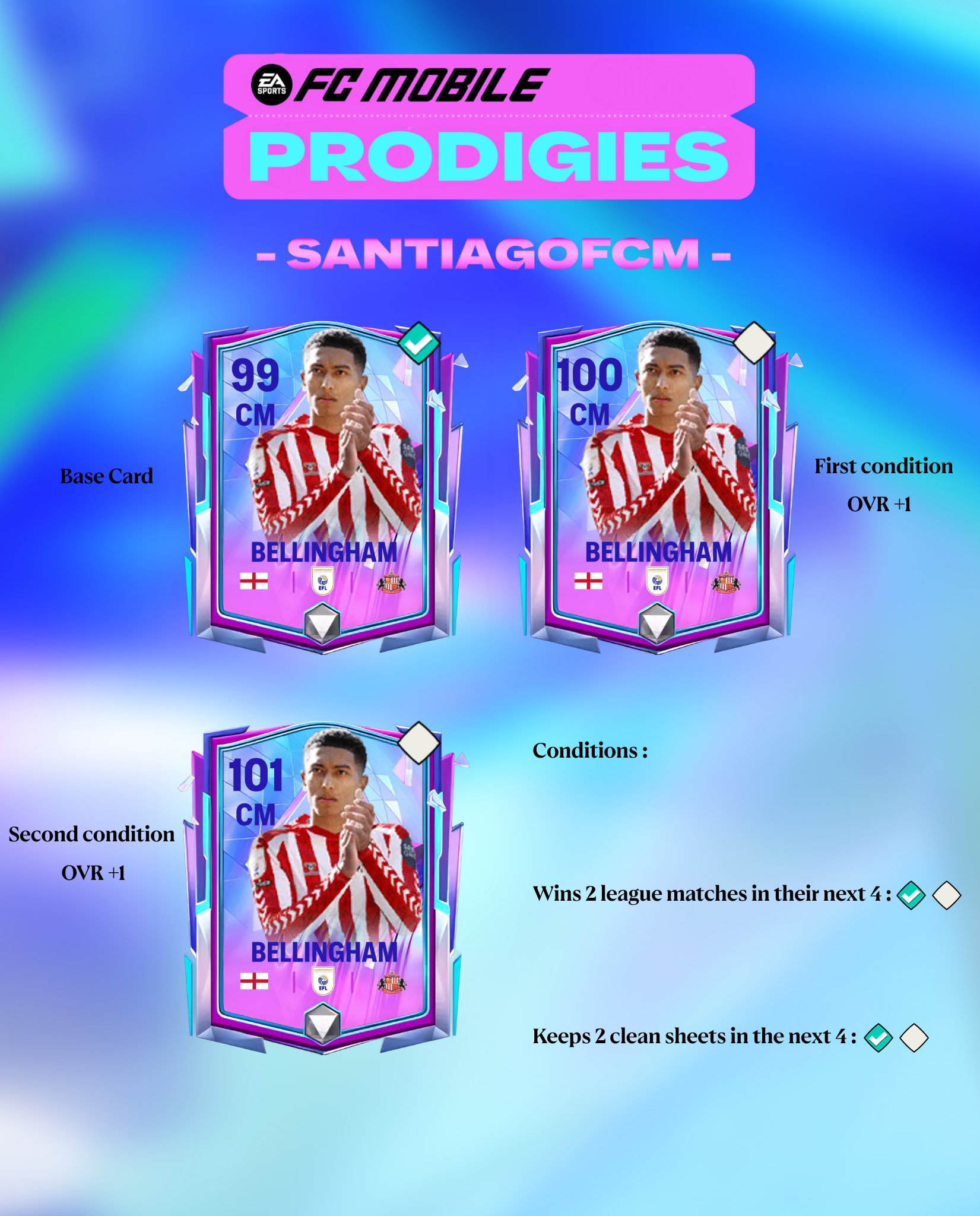 Jobe Bellingham : Le jeune prodige du football