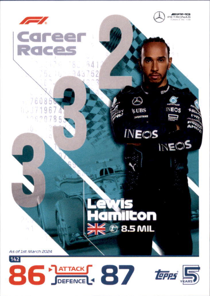 Lewis Hamilton : Le Pilote Révolutionnaire de la Formule 1