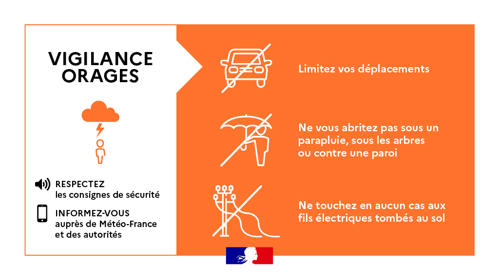 Météo vigilance orange orages : Alertes et Conseils de Sécurité