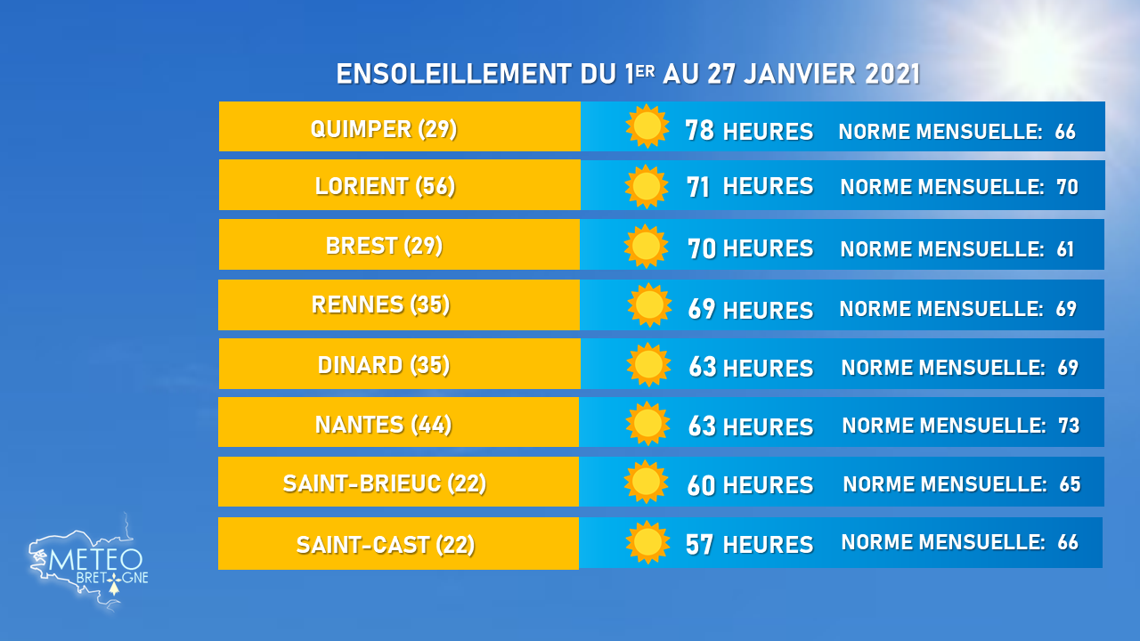 Météo Quimper: Prévisions et tendances actuelles