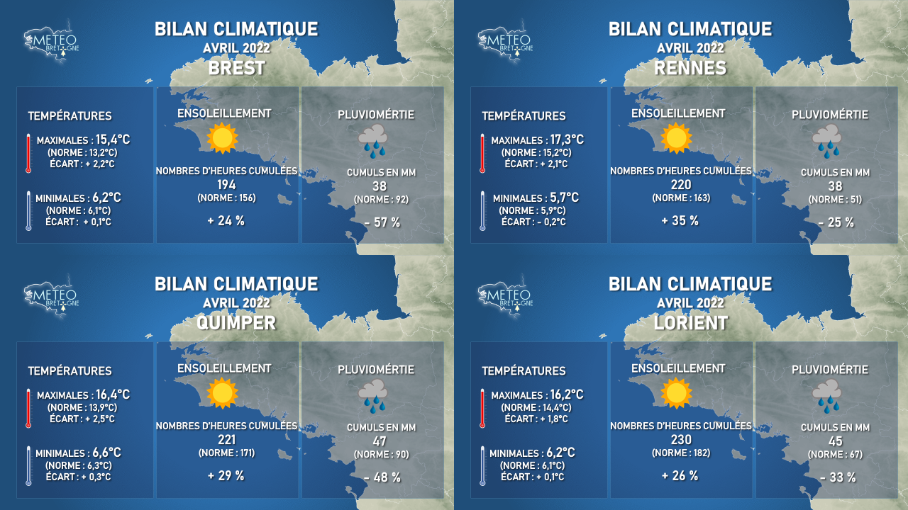 La Météo à Rennes : Prévisions et Tendances