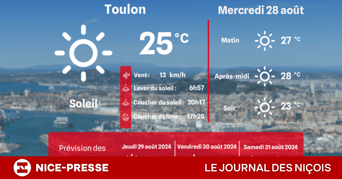 Prévisions Météo à Toulon : Ce Que Vous Devez Savoir