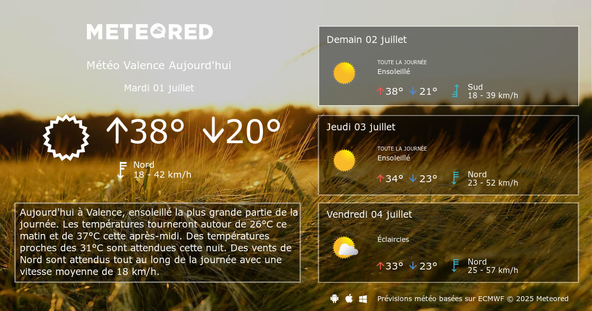 Météo à Valence : Prévisions et État Actuel