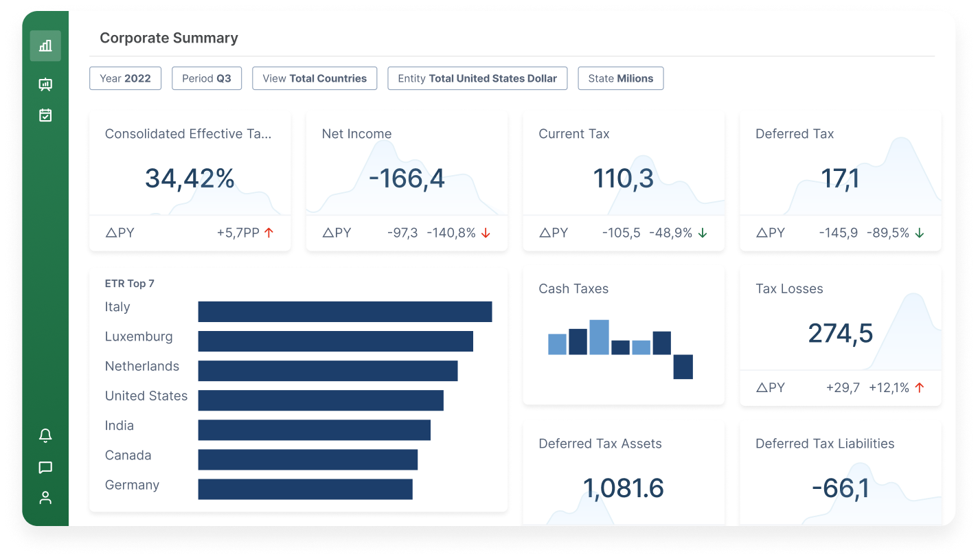 L'impact de OneStream sur la gestion financière moderne
