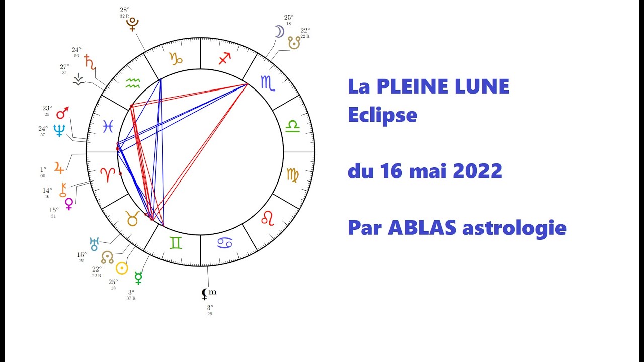 L'Influence de la Pleine Lune sur l'Astrologie