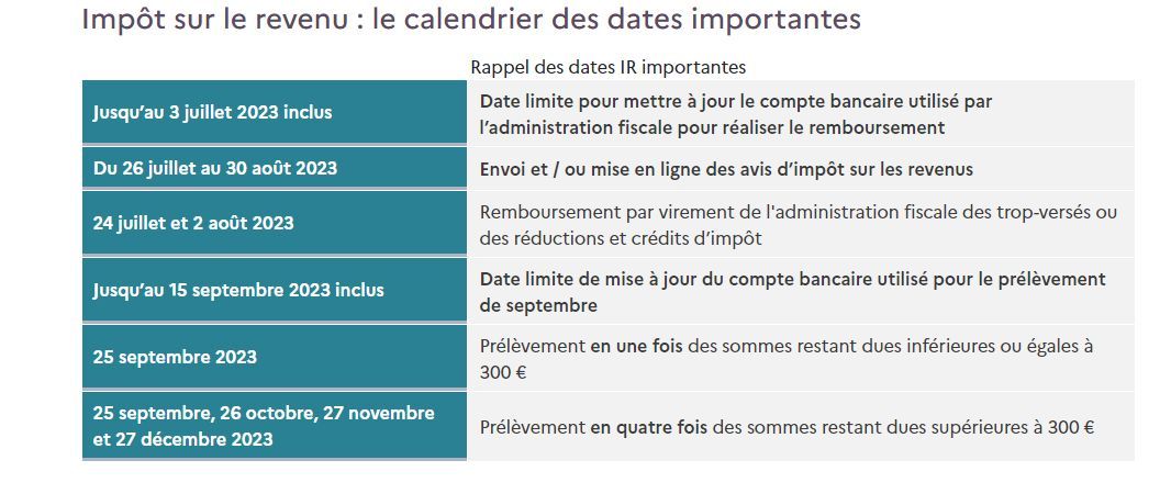 Guide Complet sur le Remboursement d'Impôt en 2023