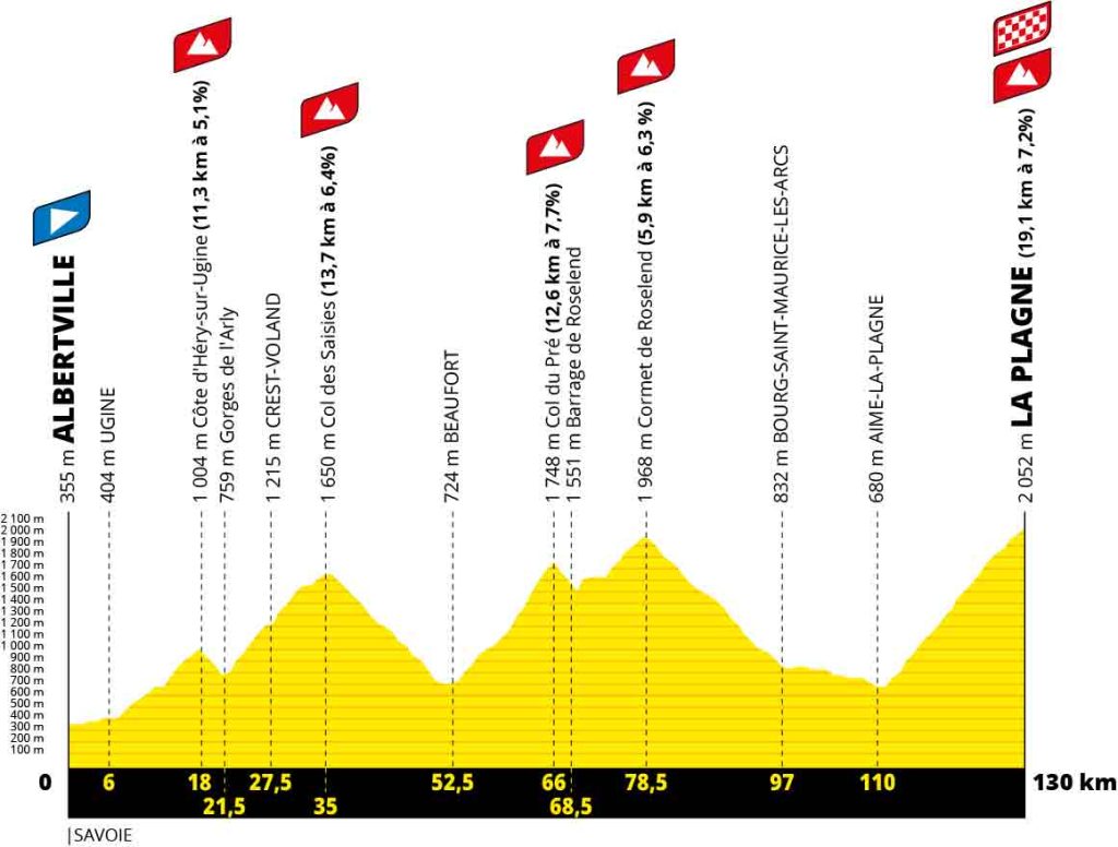 Résumé étape 19 Tour de France 2025 : moments marquants et résultats
