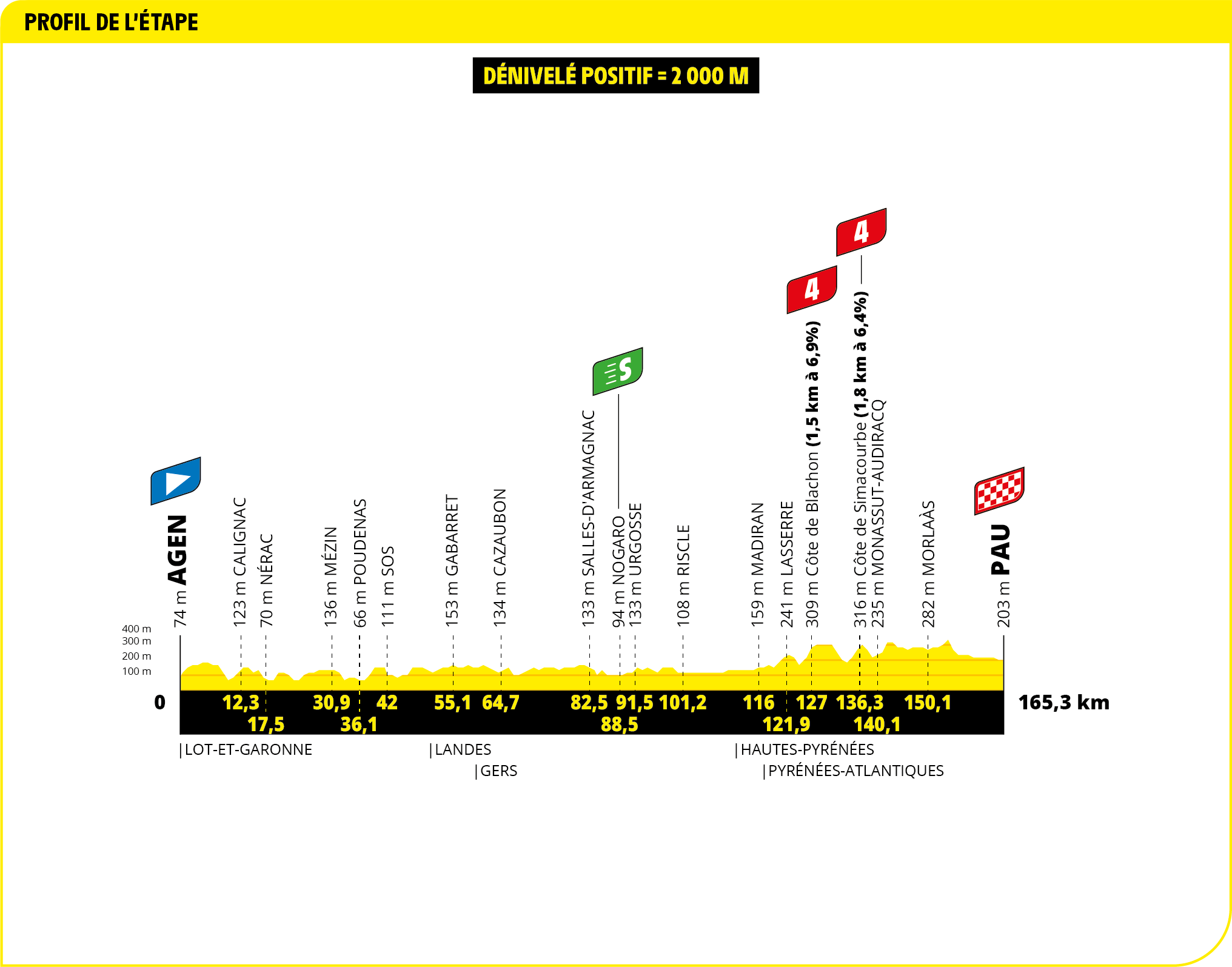 Le Tour de France 2024 : Un événement cycliste à ne pas manquer