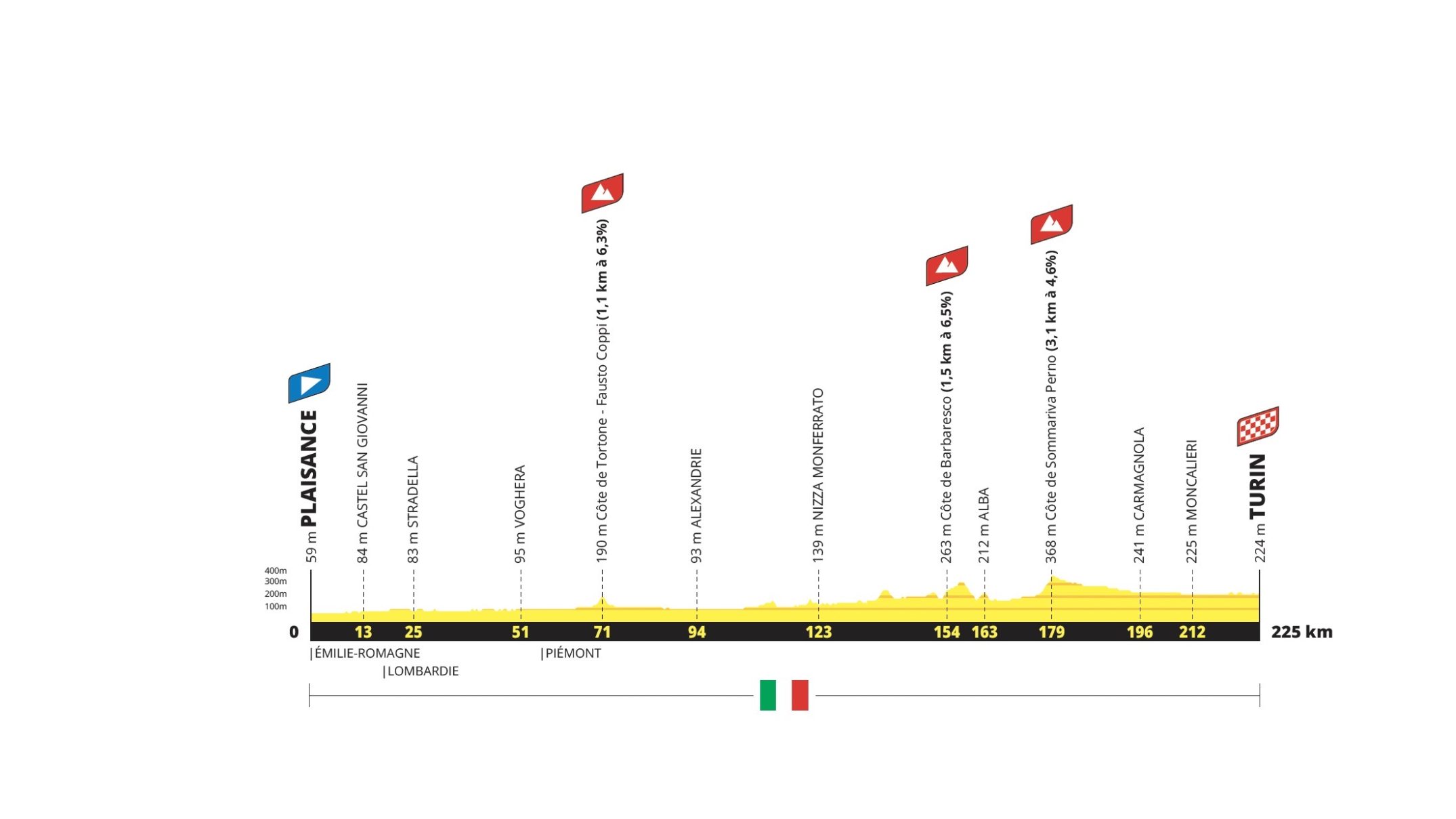 Tout savoir sur le Tour de France 2024