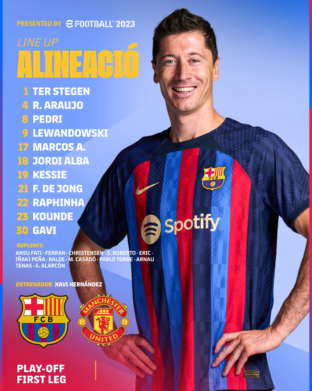 Le FC Barcelone en 2023 : Performances et Perspectives