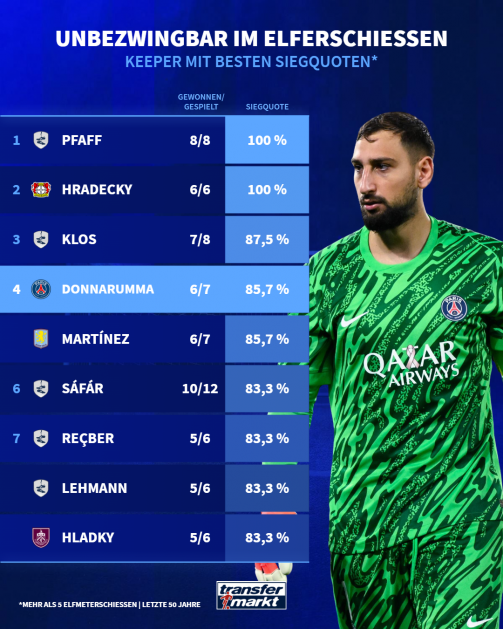 Gianluigi Donnarumma : Le parcours d'un gardien exceptionnel