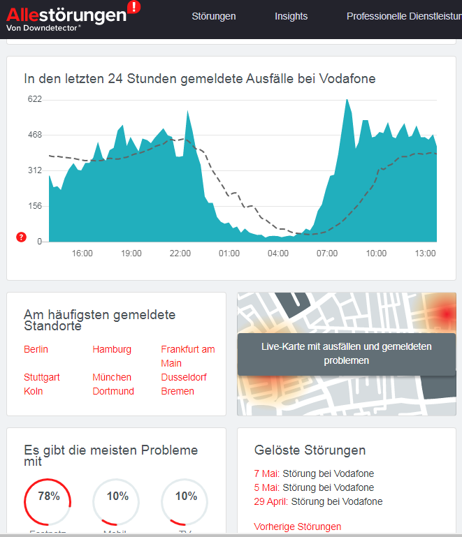 Comprendre Downdetector et son utilité