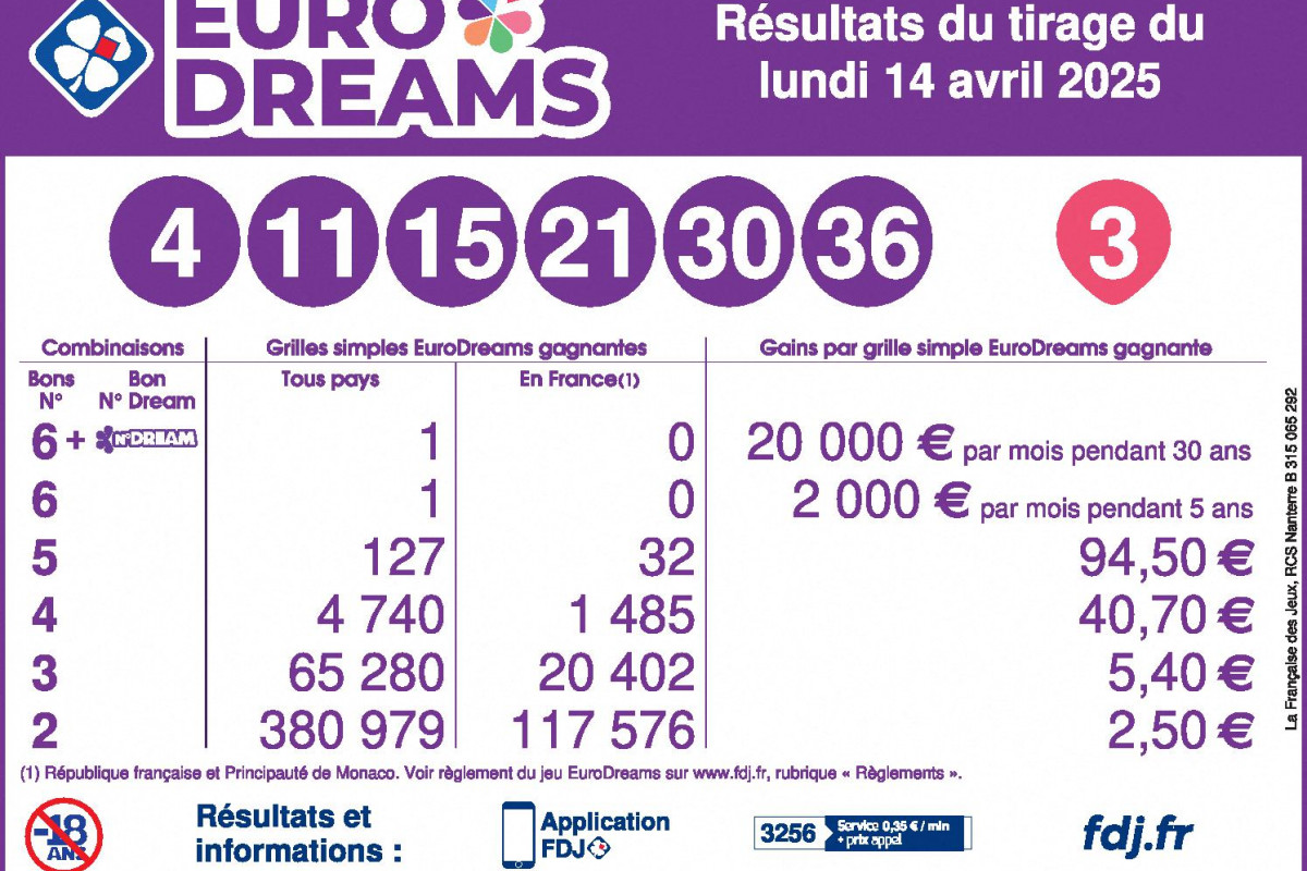 Eurodreams: le 14 août 2025, une date à marquer