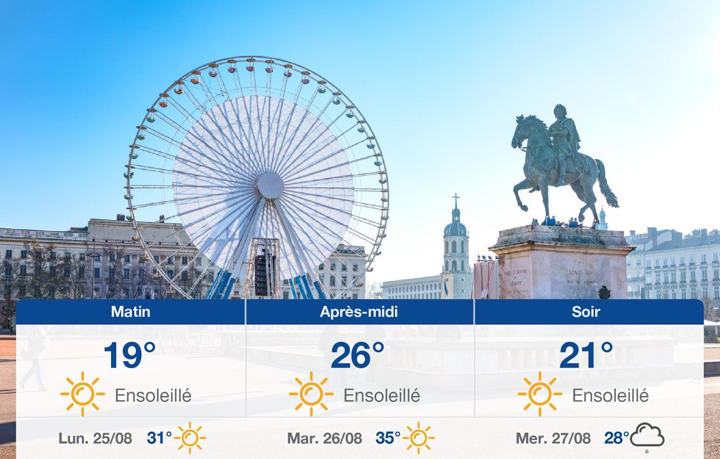 Météo Lyon : Prévisions à Court et Long Terme