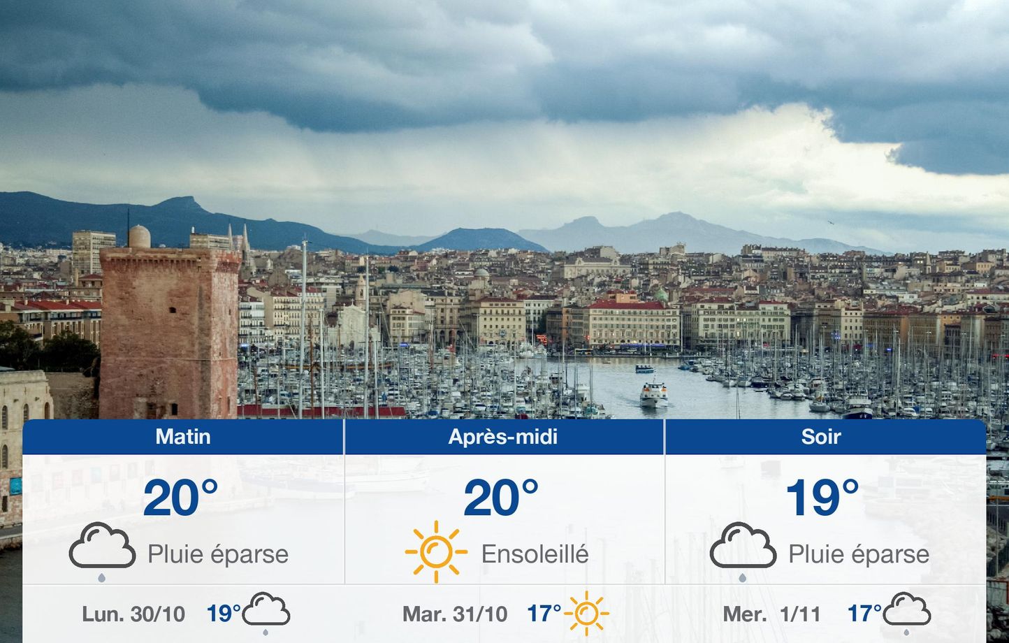 Actu Météo Marseille : Prévisions et Climat