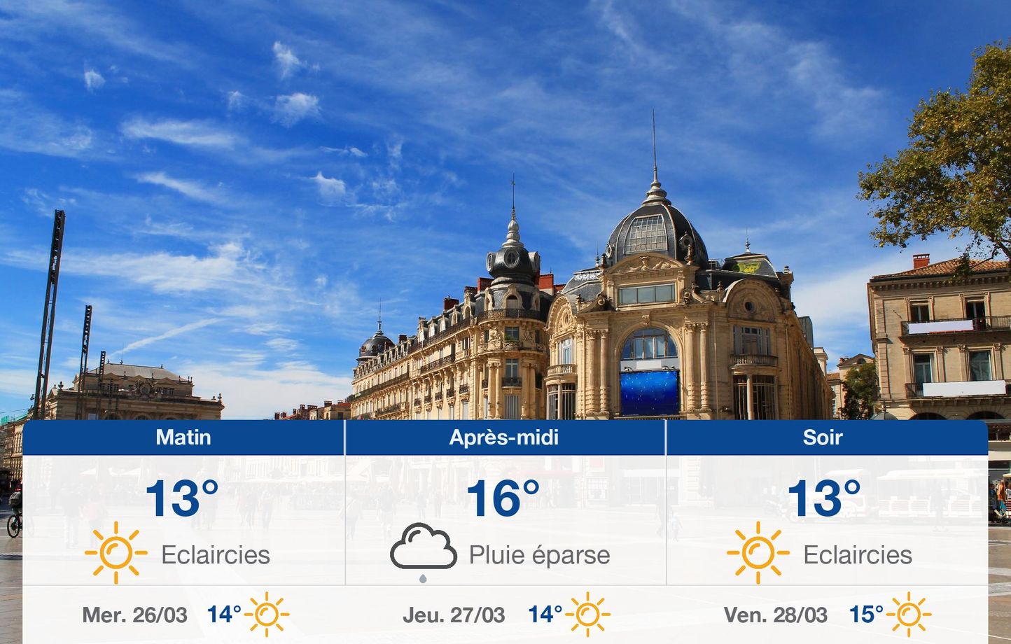 Prévisions Météo Pour Montpellier : Ce Qui Vous Attend