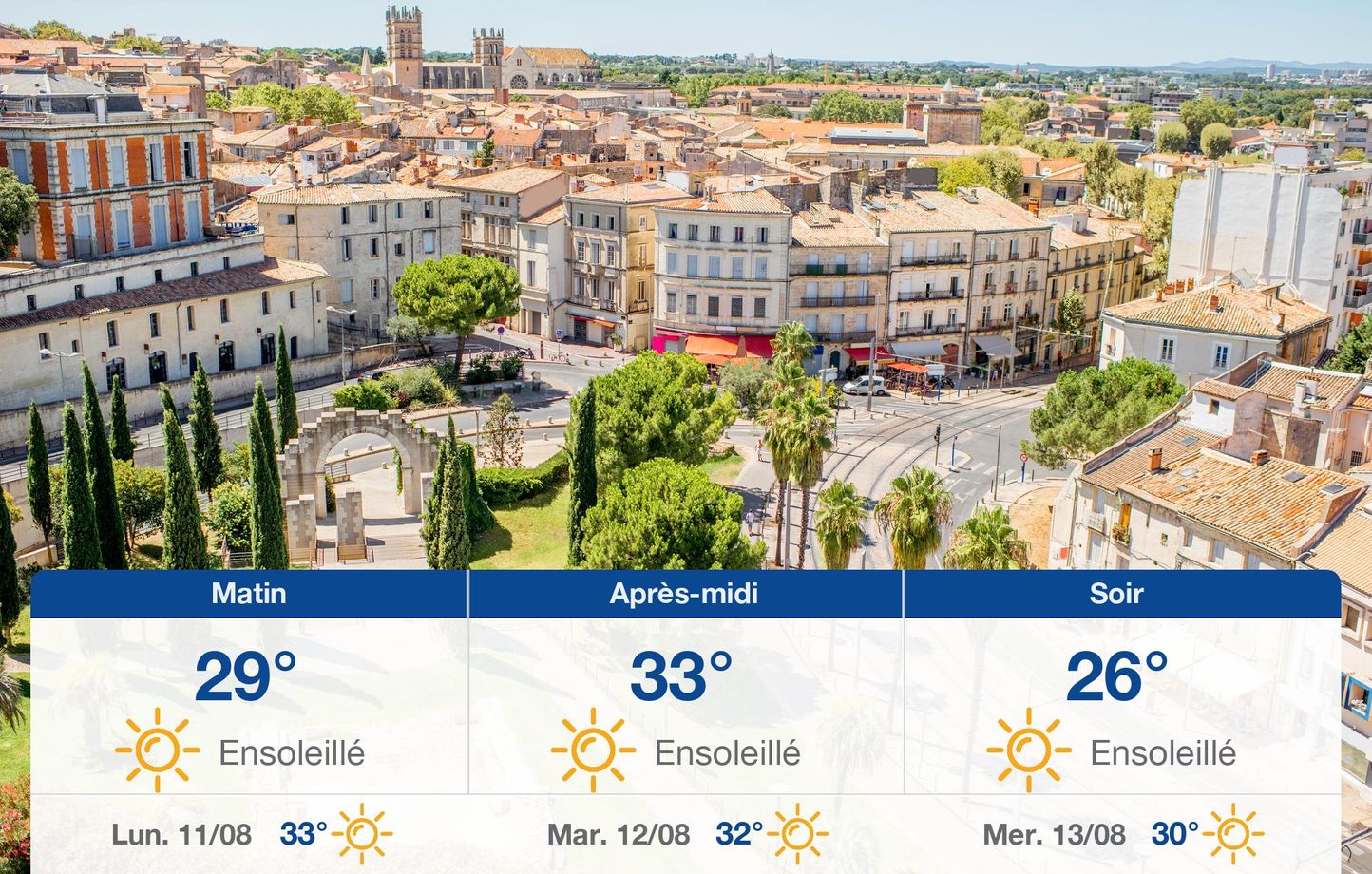 Prévisions Météo à Montpellier : Ce Que Vous Devez Savoir