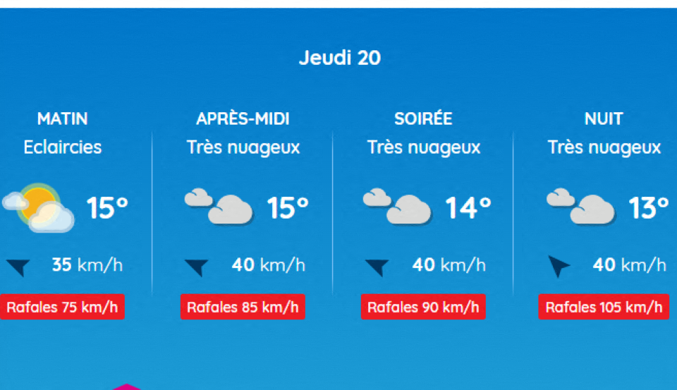Météo à Toulouse : Prévisions et État Actuel