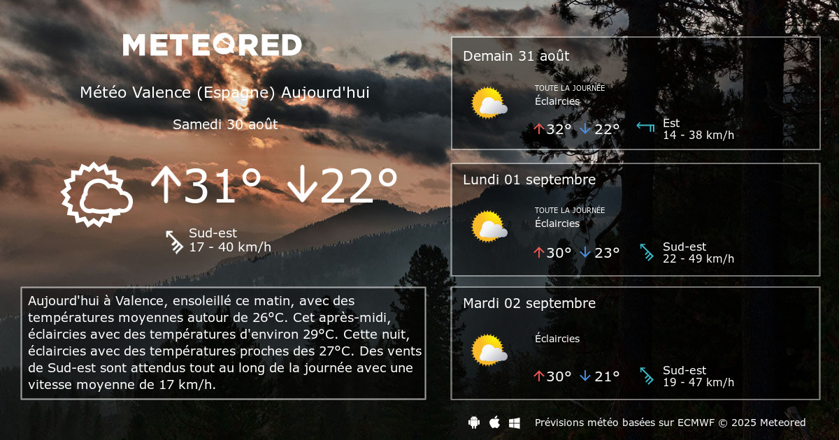 Météo à Valence : Prévisions et Importance Pour les Habitants