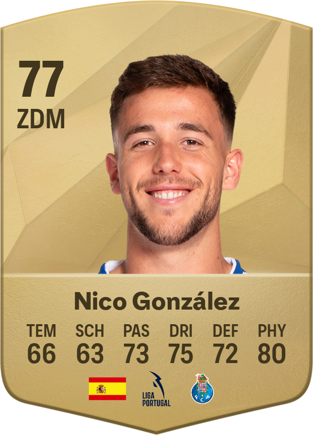 Nico González : Un avenir brillant dans le football