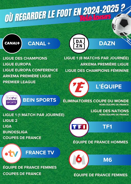 Où regarder la Ligue 1 en 2023 : Tous les choix disponibles