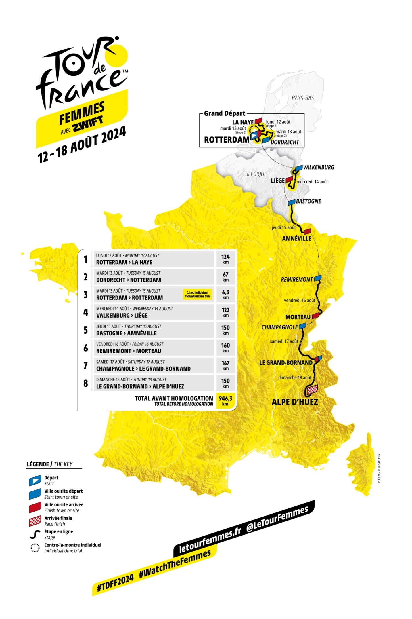 Le TDF Femme : Une Révolution pour le Cyclisme Féminin
